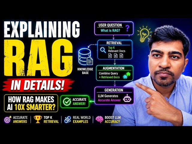 What is RAG? Retrieval-Augmented Generation Explained with Architecture & Examples
