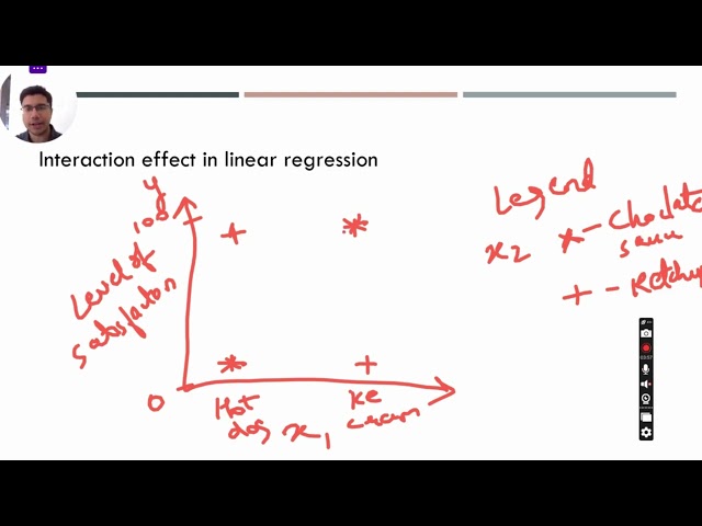 Linear Models | Introduction to Interaction Features | Feature Engineering Explained