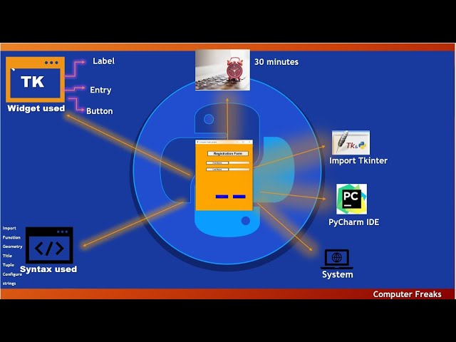 Python Basic Graphics User Interface with Tkinter #1