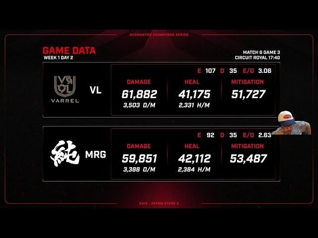 [OW]  OWCS JAPAN 戦国時代なのか？！？#owcs