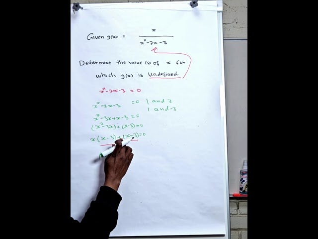 g(x) is undefined when x =?