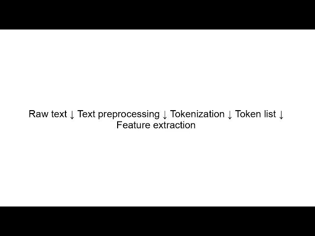Tokenization Explained | NLP Text Processing Tutorial