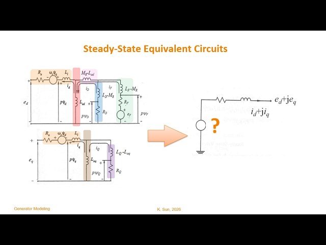 ECE422 - Lec 10: Generator Modeling - Equivalent Circuits