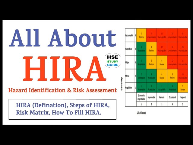 All About HIRA (Hazard Identification & Risk Assessment) | Steps of HIRA | Risk Matrix | HIRA format