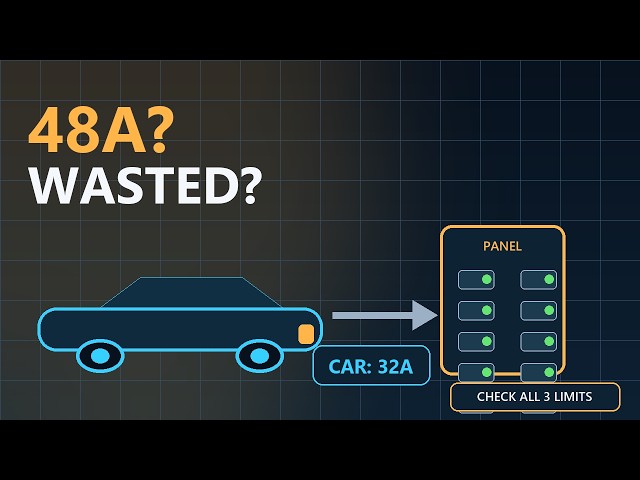 32A vs 40A vs 48A EV Chargers: Don't Pay for Speed Your Car Can't Use