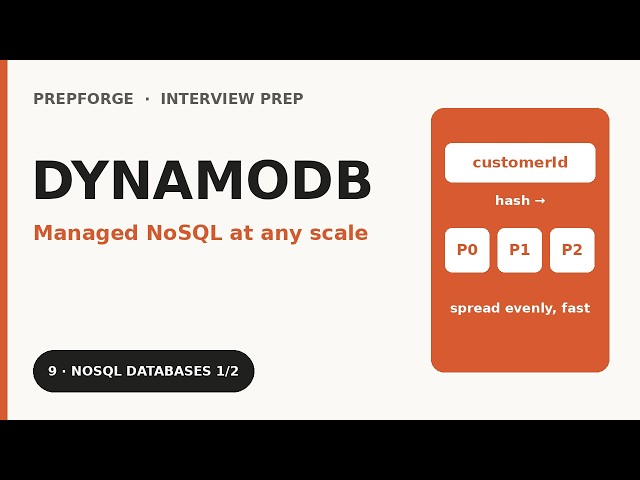 How DynamoDB Scales: Partition Keys, Hot Partitions & Capacity