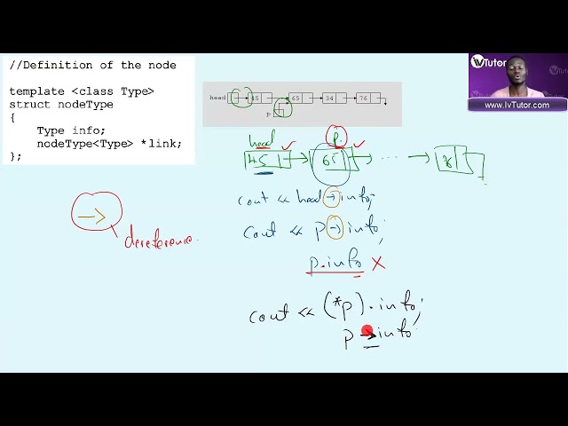 UNISA: COS2611 - Introduction to Linked Lists nodes