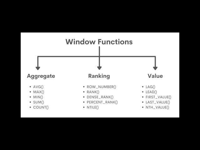SQL Window Functions