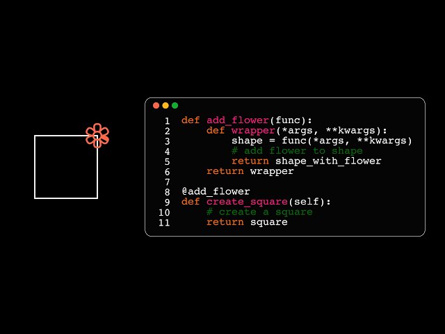 Python Animated : Decorators in 10 Minutes