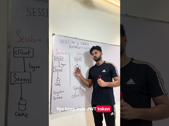 Session vs Token Authentication 🔐