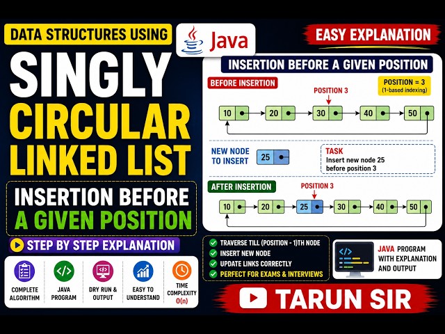 Singly Circular Linked List Insertion Before a Given Position in Java | Data Structures Using Java