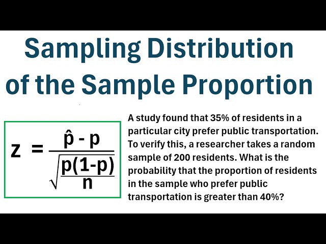 The Sampling Distribution of the Sample Proportion (Practice Problem)
