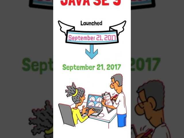 Java 9 features  #java #interview #questions #short #trend #education