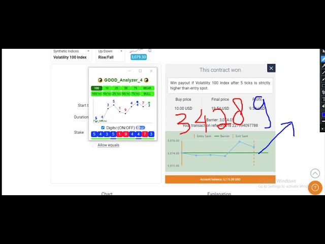 Binary Rise Fall Short Tutorial Pattern