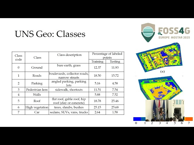 FOSS4GE 2025 | UNS Geo: LiDAR Dataset for point cloud classification in urban areas