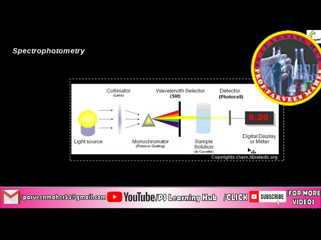 spectrophotometery