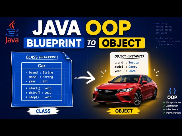 Java OOP Blueprint to Object|Naman Bharti Classes 