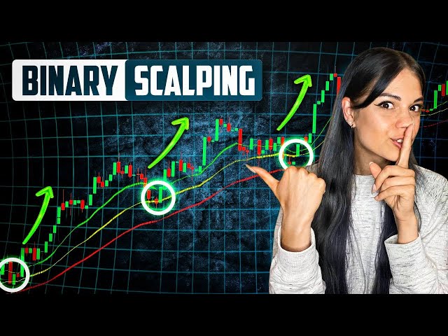 Most Effective EMA Scalping Strategy For Binary Options