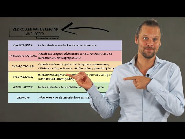 De 6 rollen van de leraar - Orde houden en Klassenmanagement Deel 1