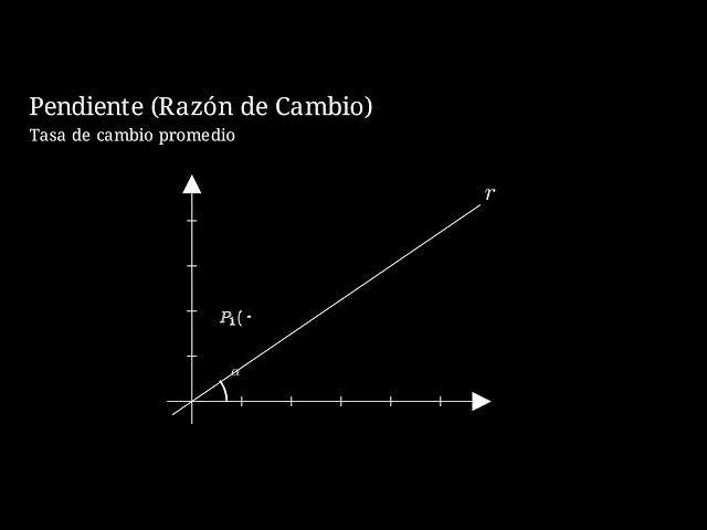 Pendiente y Razón de Cambio | Geometría Analítica con Python Manim