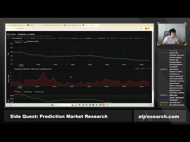 Coding an Arbitrage Bot on HyperLiquid DEX with Claude AI - 4 Jun 2026