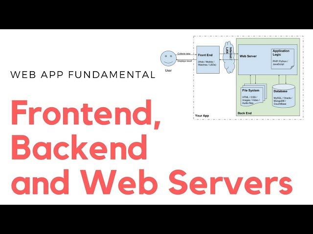 App Architecture - Understanding Frontend, Backend and Web Servers