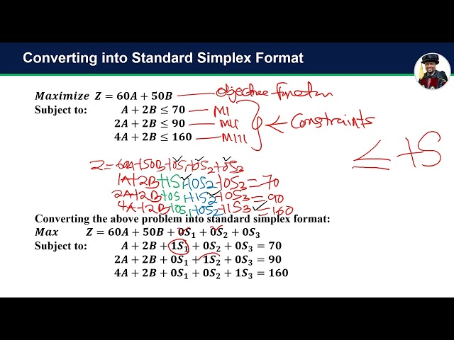 LP Model Simplex Method Maximization Edit