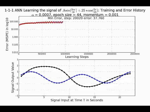 1-1-1 Neural Network Testing for a Signal Processing Application