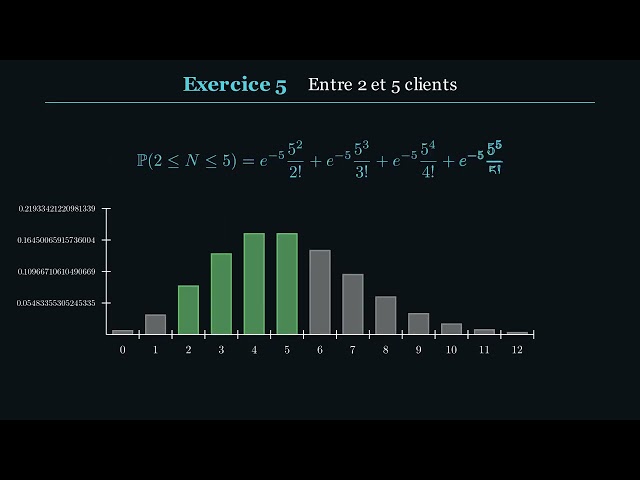 Poisson Process Practice Problems