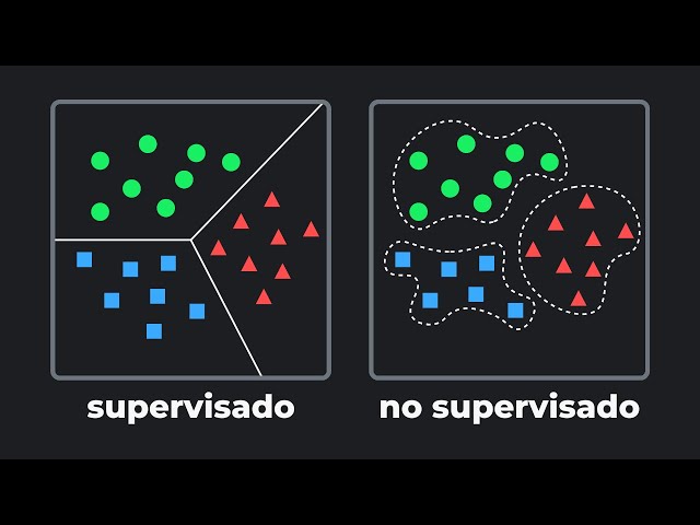 Diferencia entre aprendizaje supervisado y NO supervisado | Machine Learning 101