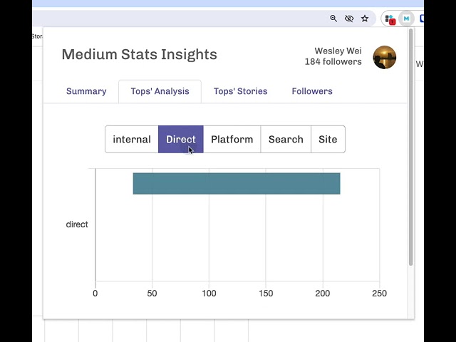 Medium Stats Insights(1.1.2): Get insights into your Medium stats