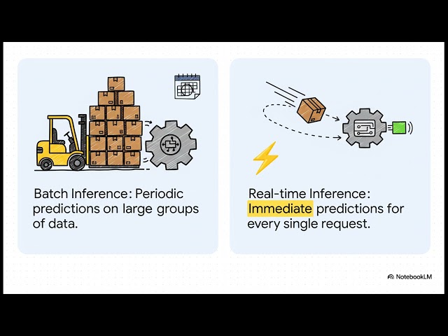 MLOps Engineer’s Essential Compendium: From Model Development to Production AI | Uplatz