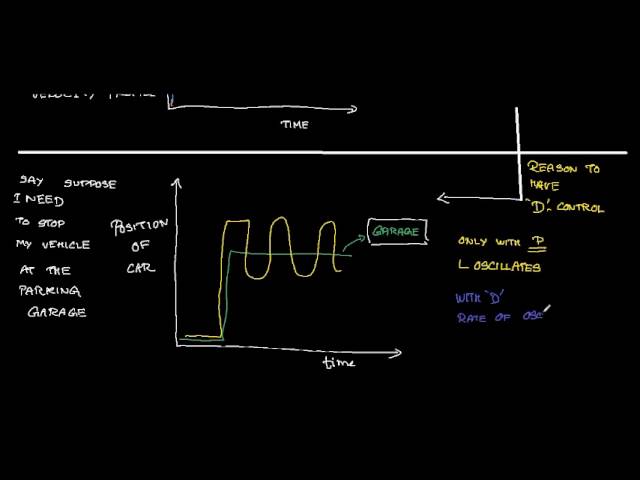 PID Explained with simple example