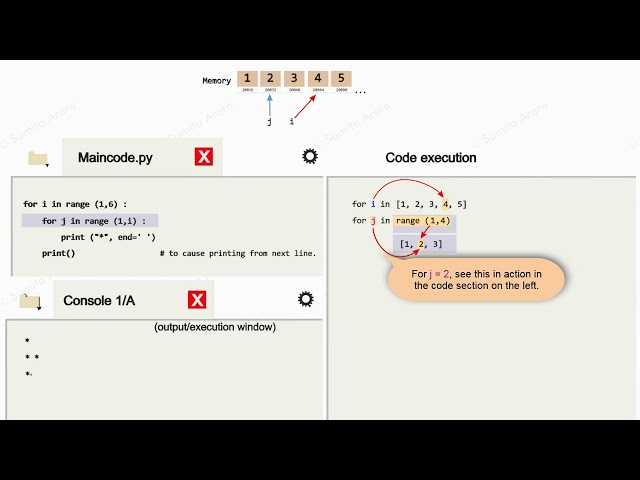 Working of Nested loops in Python