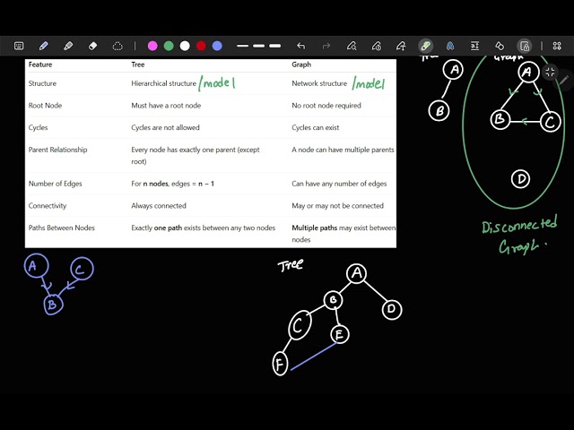 Why we need Graph DataStructure?