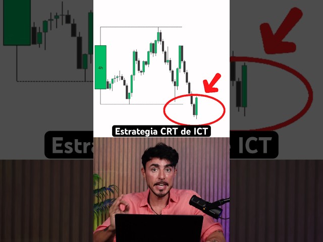 ICT's Candle Range Theory (CRT) strategy, also known as Power Of 3.