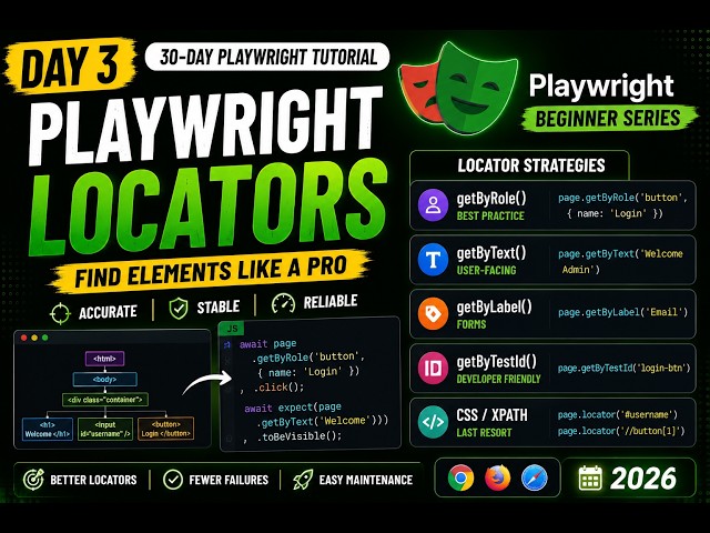 Playwright Locators Tutorial 2026 🚀 Find Web Elements Like a Pro | Day 3