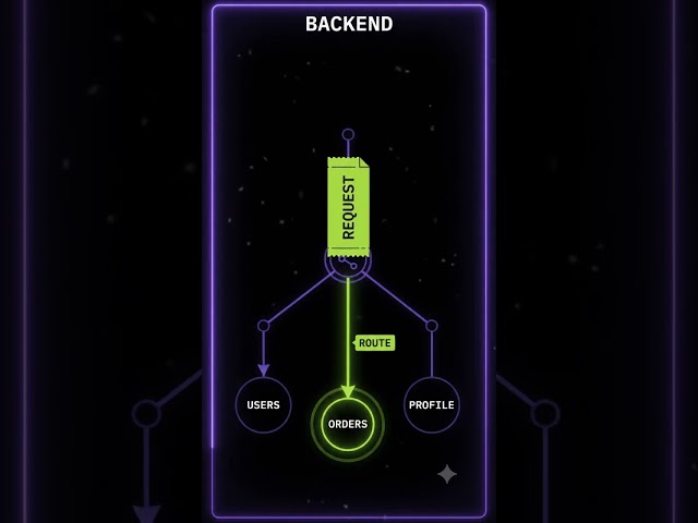 What Is a Backend Route? Backend & Frontend Development Basics for Absolute Beginners | BDT