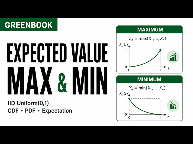 Expected Value of Max and Min | Explaining Greenbook Probability Questions