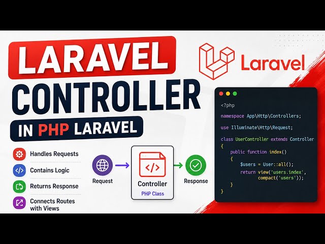 Controller in Laravel (MVC framework of PHP)