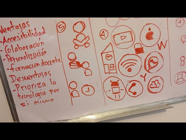 E-Learning