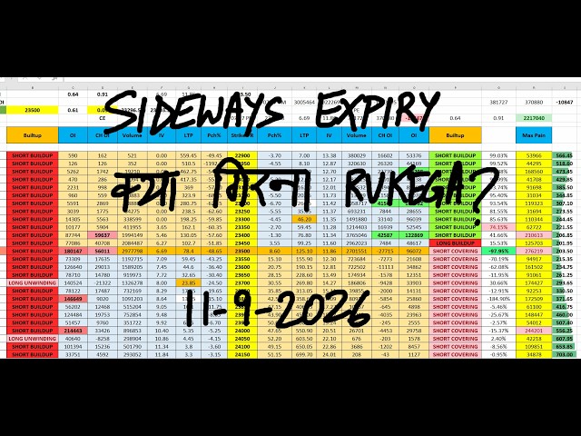 Nifty Prediction For Tomorrow 11 Sep I Tomorrow Market Prediction | market prediction for tomorrow