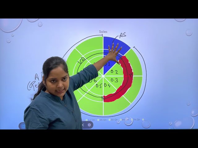 Class 11 |  Body Fluids and Circulation: Cardiac Cycle