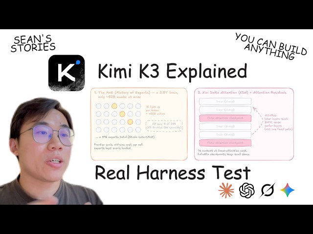 Kimi K3 Clearly Explained + Real Agent Harness Test (Claude Opus 4.8, Fable 5, Grok, GPT, Gemini)