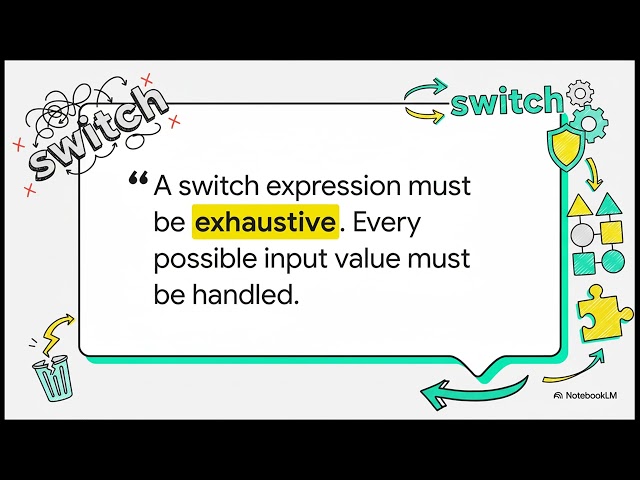 Enhanced switch/case in JAVA