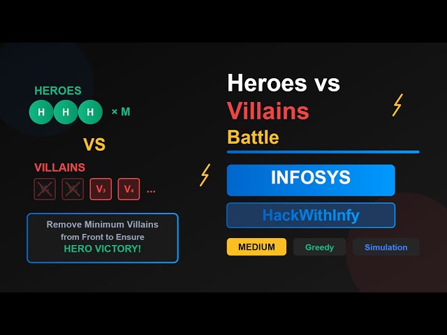 Heroes vs Villains Battle | Infosys HackWithInfy Coding Question | Greedy Algorithm