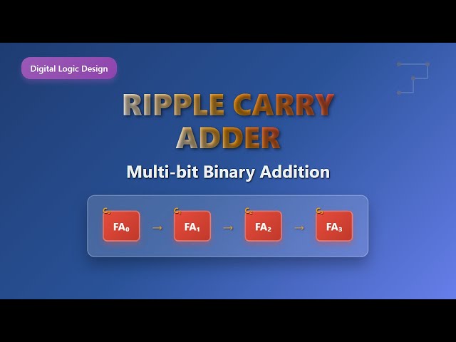 Ripple Carry Adder Explained: Multi-bit Binary Addition for Beginners
