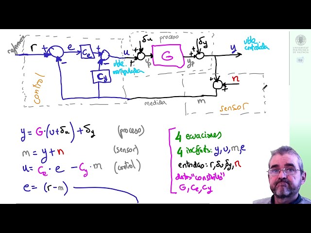 Block diagram exercise: 2GL control with disturbances