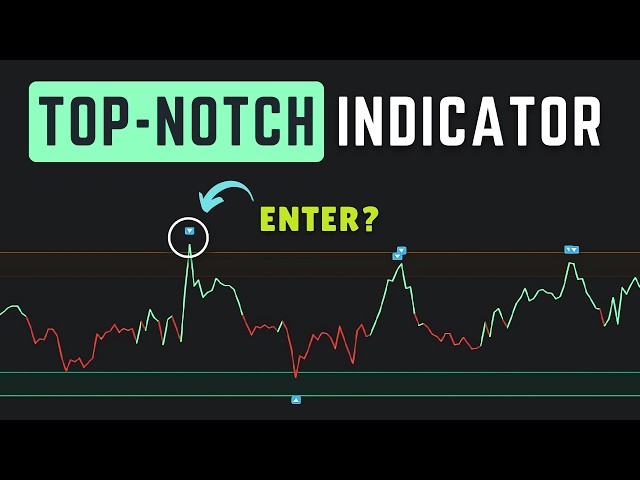 New VWAP Z-Score: 100X the Power for Trading Gains!