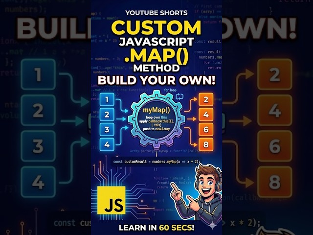 Created a Map function without using inbuilt javascript map